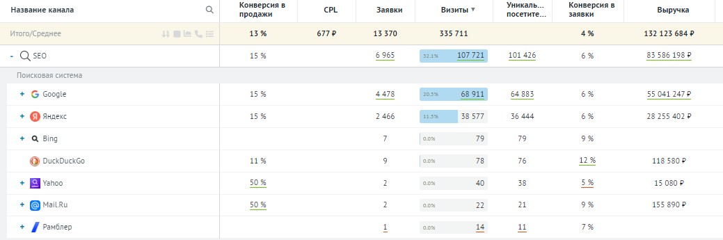 SEO-оптимизация сайта окон и дверей