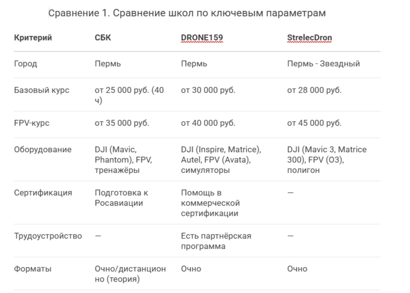 Пример экспресс-анализа конкурентов
