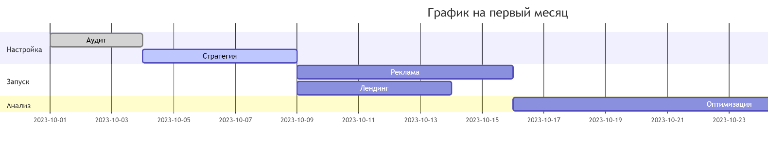 План работ