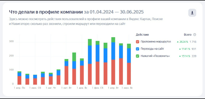 Результаты в Яндекс Картах — скрин 2