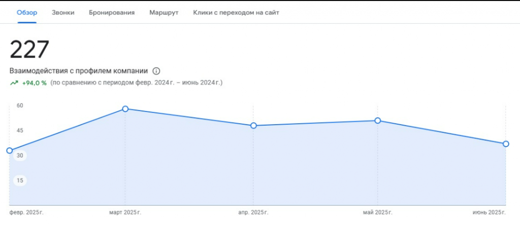 Результаты в Google Maps