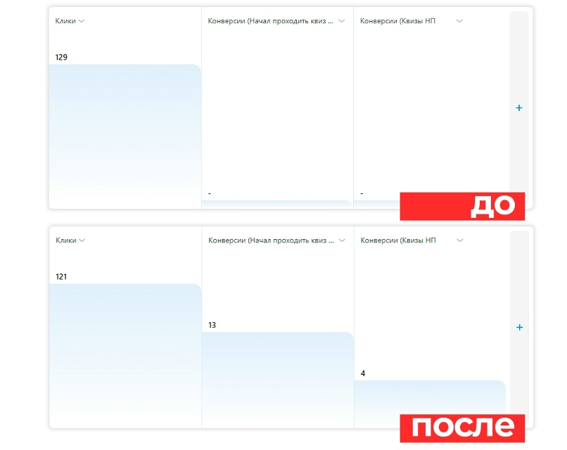 Оптимизация рекламы